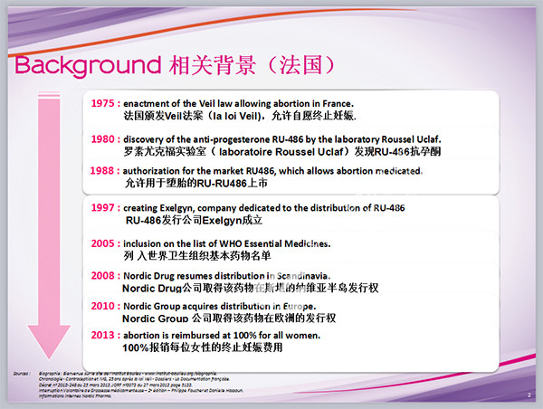 法国药物流产介绍01