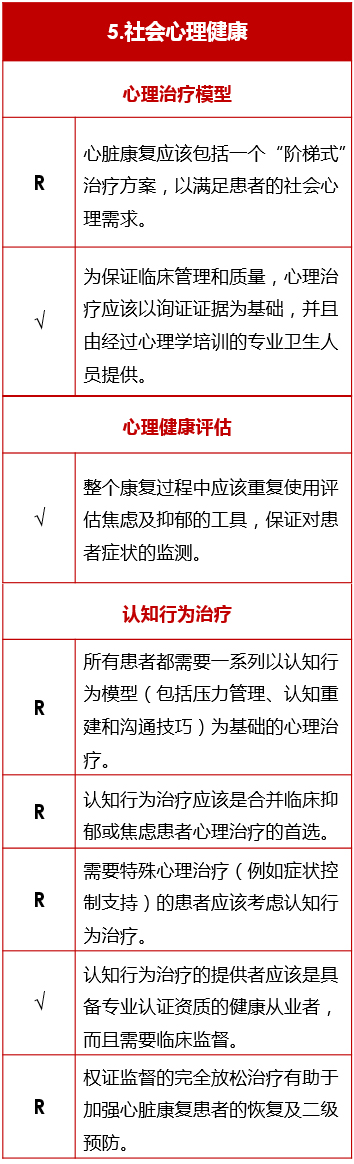 《2017英国SIGN心脏康复指南》要点