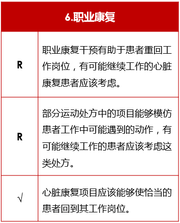 《2017英国SIGN心脏康复指南》要点