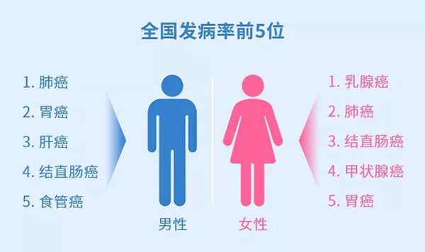 预防甲状腺癌的第一道防火墙
