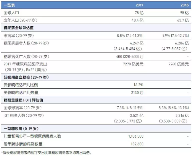 糖尿病逆转的最佳时期