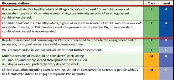 american heart association recommendations for physical activity in adults